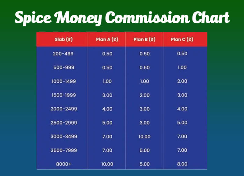 Spice Money Commission Chart